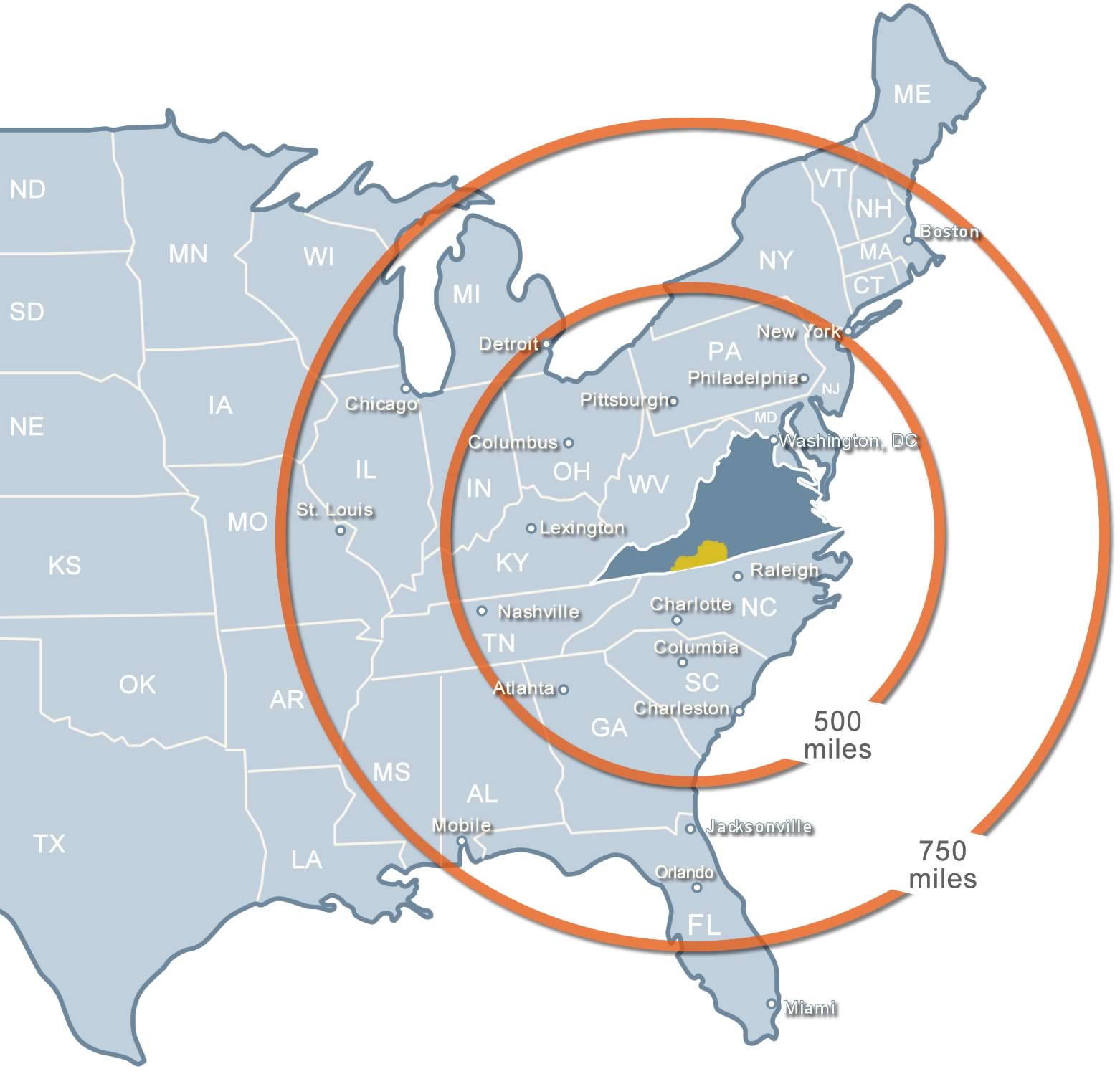 Southern Virginia Regional Alliance major market distances